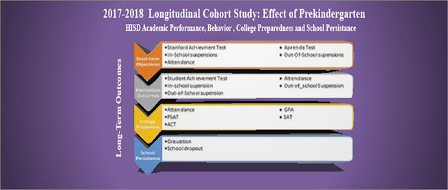 2018 Longitudinal Cohort Study -Effect of Prek on Academic Performance